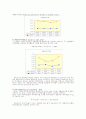 스타벅스재무분석 8페이지