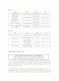 서울국제식품전을 다녀와서 5페이지