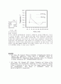 Zinc titanate 탈황제의 재생 반응성 연구 4페이지