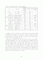 환경부문의 온실가스 저감잠재력 평가 8페이지