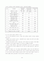 환경부문의 온실가스 저감잠재력 평가 9페이지