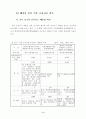 환경부문의 온실가스 저감잠재력 평가 23페이지
