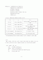 환경부문의 온실가스 저감잠재력 평가 26페이지