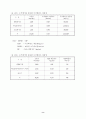 환경부문의 온실가스 저감잠재력 평가 27페이지