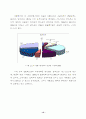 환경부문의 온실가스 저감잠재력 평가 29페이지