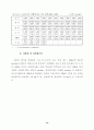 환경부문의 온실가스 저감잠재력 평가 30페이지