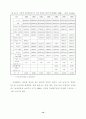 환경부문의 온실가스 저감잠재력 평가 31페이지