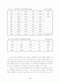 환경부문의 온실가스 저감잠재력 평가 33페이지