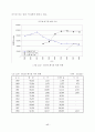 환경부문의 온실가스 저감잠재력 평가 34페이지