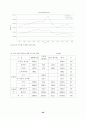 환경부문의 온실가스 저감잠재력 평가 37페이지