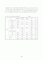 환경부문의 온실가스 저감잠재력 평가 39페이지