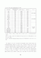 환경부문의 온실가스 저감잠재력 평가 43페이지