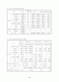 환경부문의 온실가스 저감잠재력 평가 49페이지