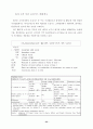 환경부문의 온실가스 저감잠재력 평가 50페이지