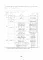환경부문의 온실가스 저감잠재력 평가 52페이지
