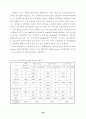 환경부문의 온실가스 저감잠재력 평가 53페이지