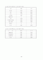 환경부문의 온실가스 저감잠재력 평가 58페이지
