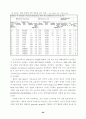 환경부문의 온실가스 저감잠재력 평가 79페이지
