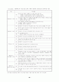 환경부문의 온실가스 저감잠재력 평가 99페이지