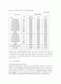 내분비교란물질의 노출경로와 한국남성의 정자의 질변화의 추정 37페이지