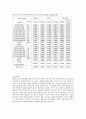 내분비교란물질의 노출경로와 한국남성의 정자의 질변화의 추정 44페이지