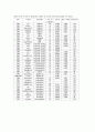 내분비교란물질의 노출경로와 한국남성의 정자의 질변화의 추정 64페이지