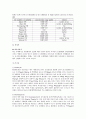 내분비교란물질의 노출경로와 한국남성의 정자의 질변화의 추정 79페이지
