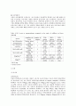 내분비교란물질의 노출경로와 한국남성의 정자의 질변화의 추정 85페이지