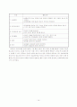 대학생활 포트폴리오 78페이지