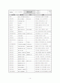 데이터베이스 설계 프로젝트 보고서 인터넷 영화 예매 시스템 구축 16페이지