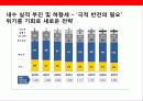 기아자동차의 디자인 혁신 경영과 CDO 슈라이어 부사장 7페이지