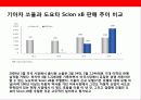 기아자동차의 디자인 혁신 경영과 CDO 슈라이어 부사장 31페이지