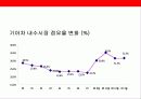 기아자동차의 디자인 혁신 경영과 CDO 슈라이어 부사장 34페이지