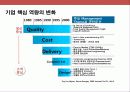 lg전자의 디자인 혁신 경영전략 3페이지