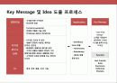 lg전자의 디자인 혁신 경영전략 23페이지
