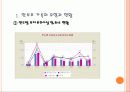 한부모가족(가족복지) 6페이지
