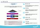매일유업 기업분석 6페이지