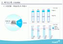 매일유업 기업분석 7페이지