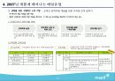 매일유업 기업분석 20페이지