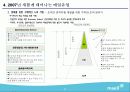 매일유업 기업분석 21페이지