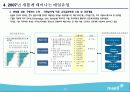 매일유업 기업분석 24페이지