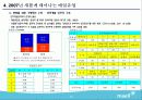매일유업 기업분석 26페이지