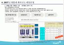 매일유업 기업분석 27페이지