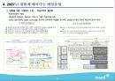 매일유업 기업분석 31페이지