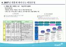 매일유업 기업분석 32페이지