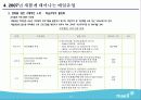 매일유업 기업분석 33페이지