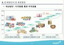 매일유업 기업분석 36페이지