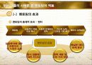 경영학원론 두산그룹 멘토링 10페이지