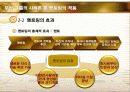 경영학원론 두산그룹 멘토링 11페이지