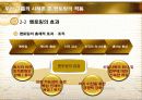 경영학원론 두산그룹 멘토링 12페이지